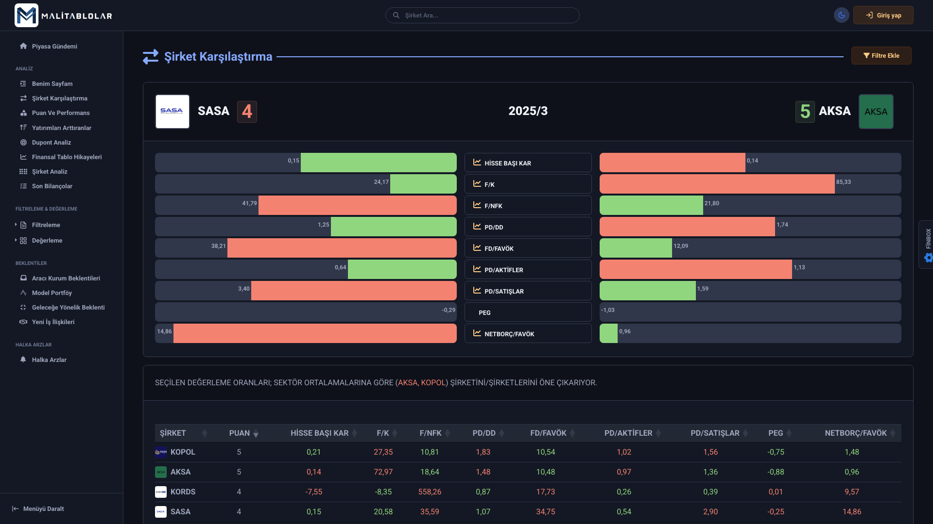Mali Tablolar Şirket Karşılaştırma Ekran Görüntüsü